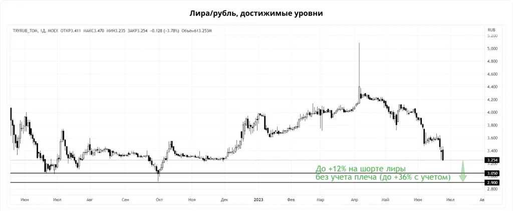 Прогнозы аналитиков на 2024-2025 годы